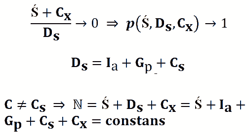 matematyczny zapis Twierdzenia Yossara na gruncie mechaniki kwantowej